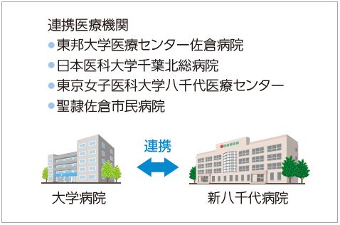 連携医療機関