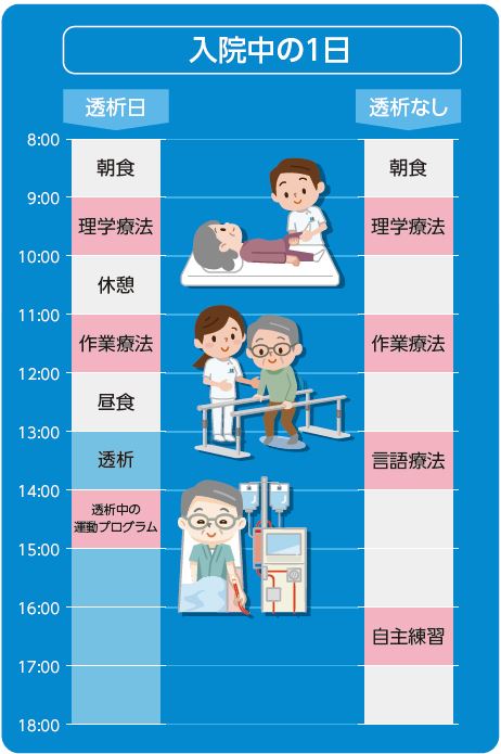 入院中の1日